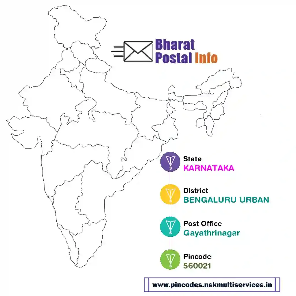 karnataka-bengaluru urban-gayathrinagar-560021